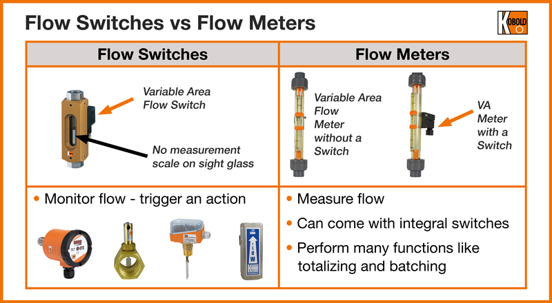 How Does a Pressure Washer Flow Switch Work