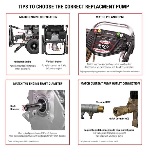 How Does an Axial Cam Pressure Washer Pump Work